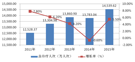 内蒙古总人口_2011年重庆市总人口