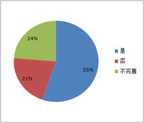 税务自查报告模板_人口计生自查报告