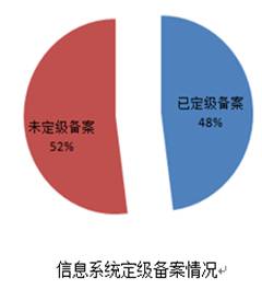 税务自查报告模板_人口计生信息自查报告