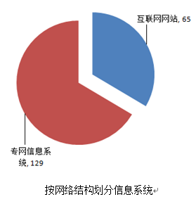 税务自查报告模板_人口计生自查报告