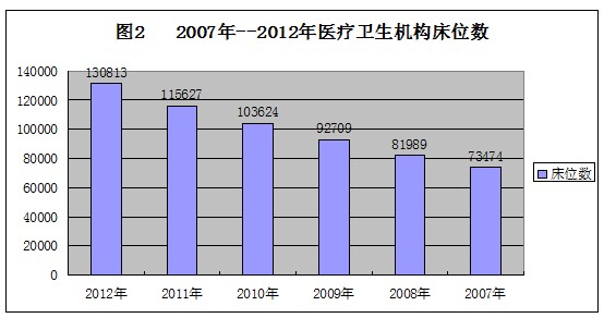 内蒙古人口统计_2012人口统计数据
