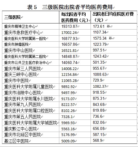 重庆主城区人口_2012年重庆人口统计