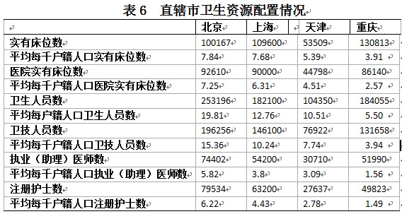 重庆主城区人口_2012年重庆人口统计