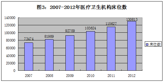 内蒙古人口统计_2012年人口统计公报