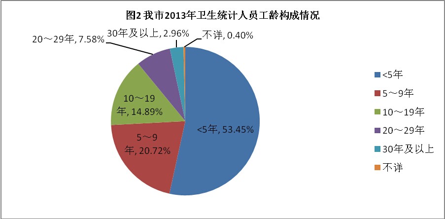 内蒙古人口统计_重庆市人口统计