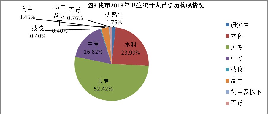 统计报表_人口统计报表分析报告