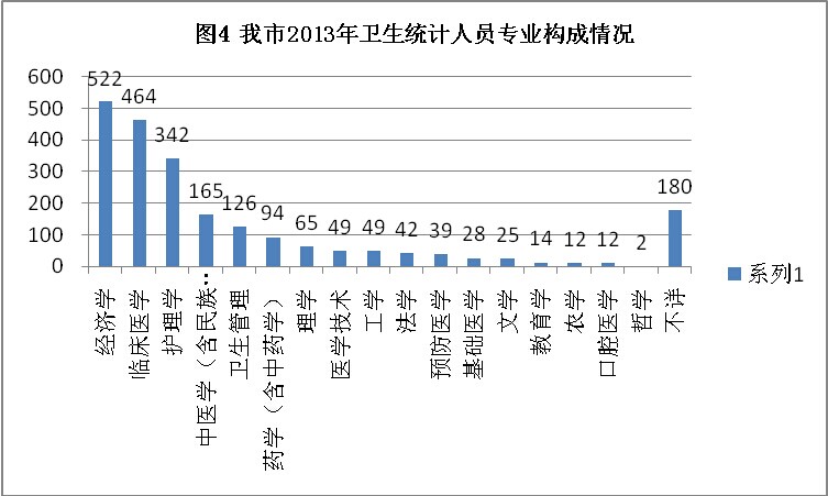 内蒙古人口统计_人口统计专业