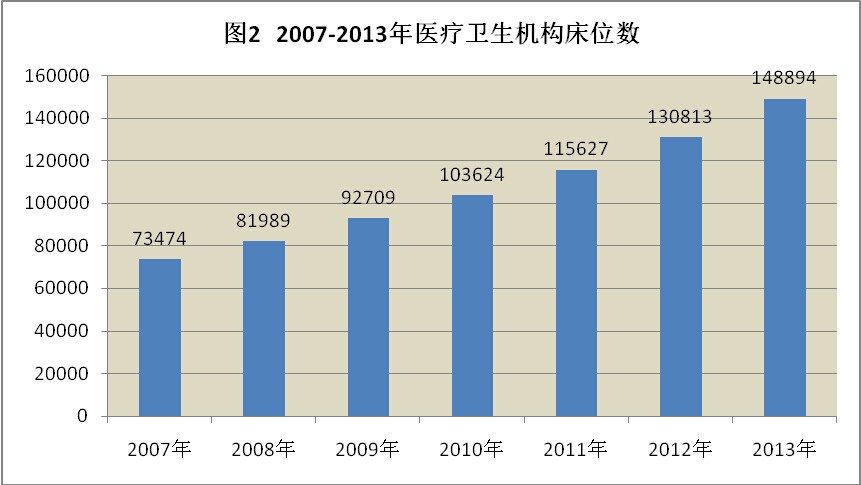人口老龄化_2013武汉人口总数